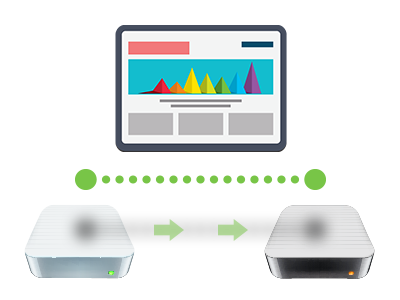 Q: Why do I have to move my site? What does web site migration include?